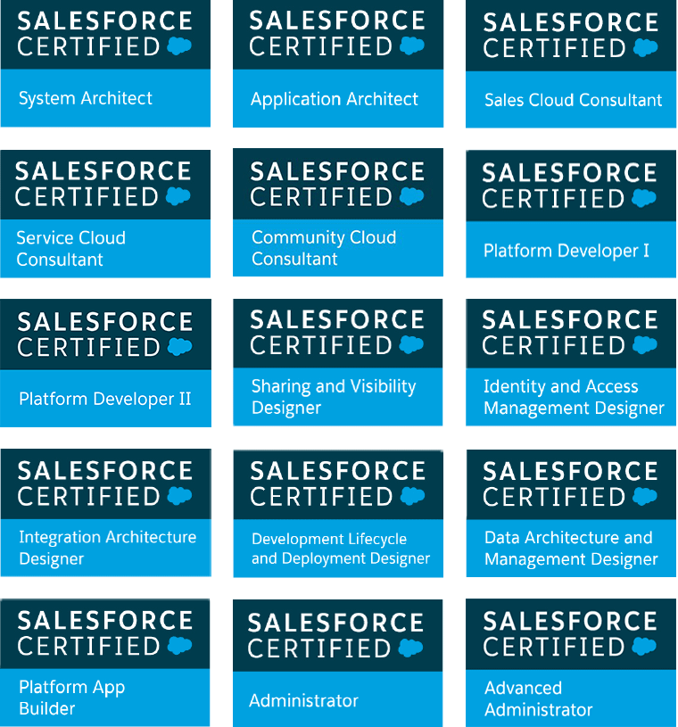 Salesforce Zertifikate